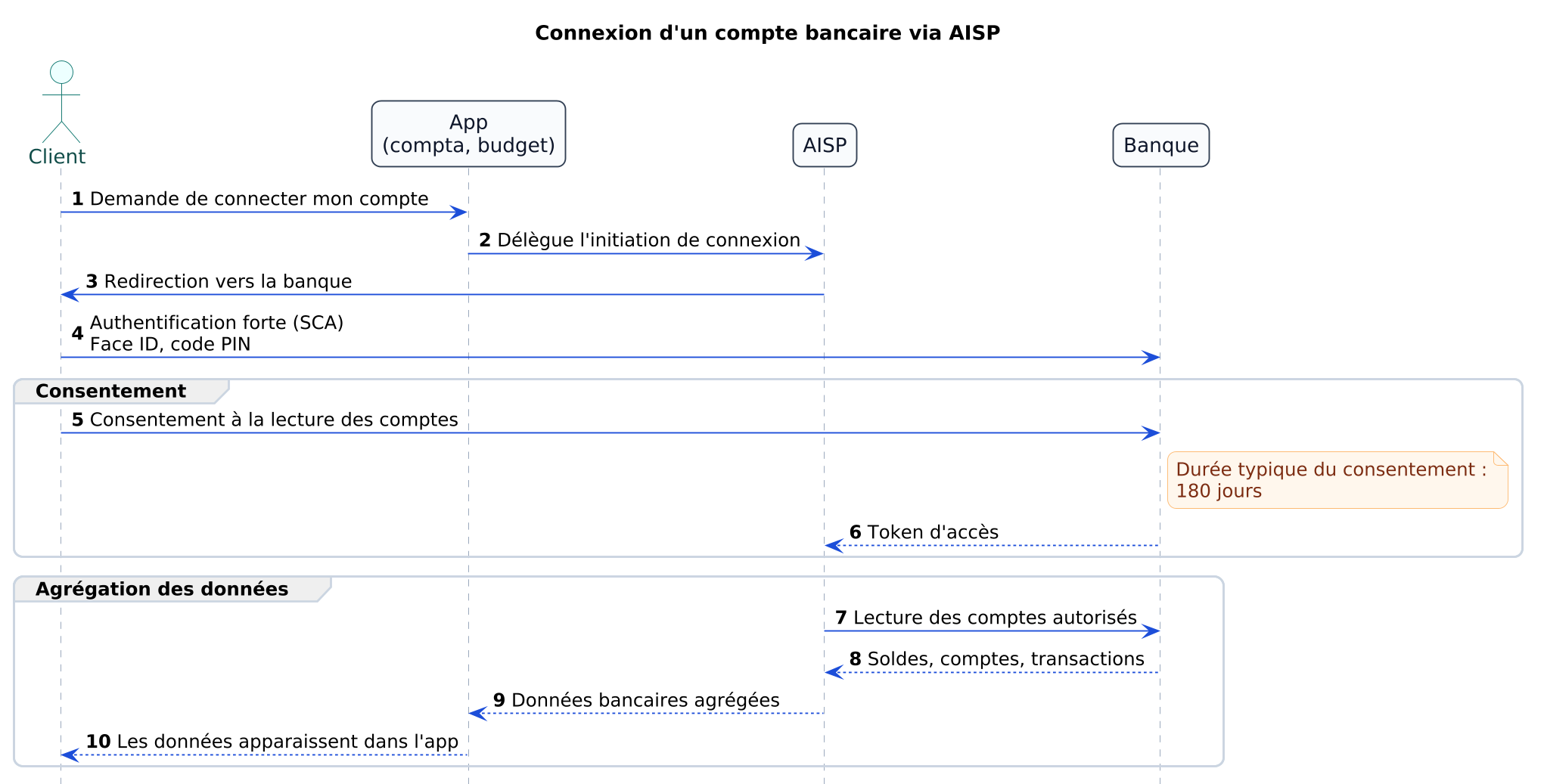 AISP